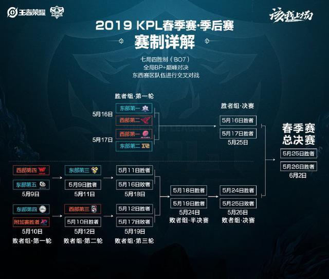 迎接挑战 迎接挑战