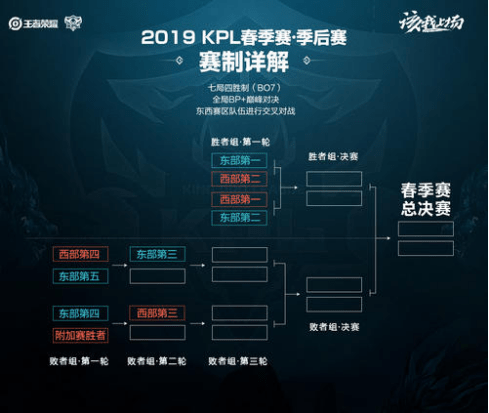 球迷的比赛 球迷的比赛